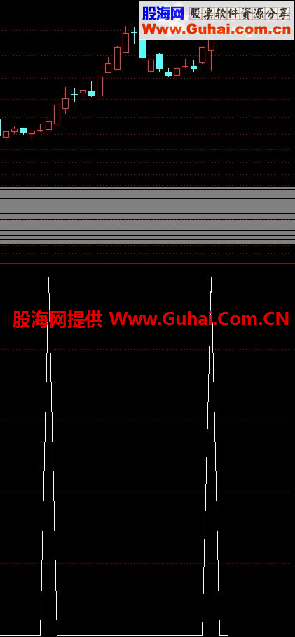 通达信高胜率买入副图指标