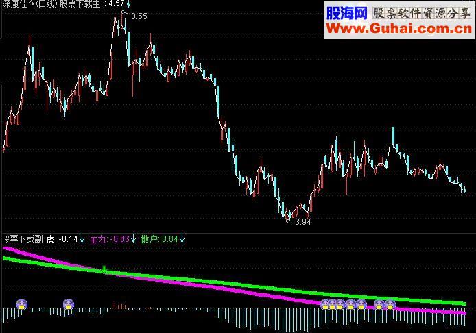 机构最新买点指标经典指标3天赢利30%