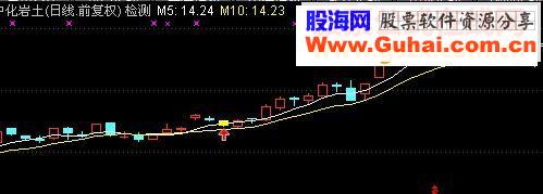 通达信量价齐升“五山荒野版”主图幅图选股源码