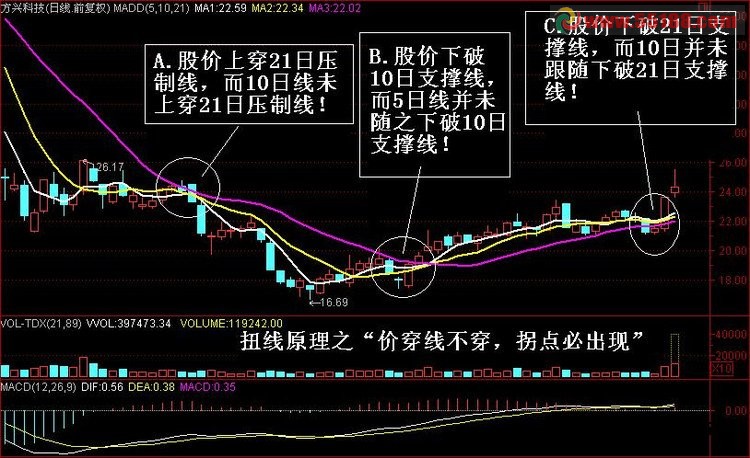 通达信价穿线不穿选股公式