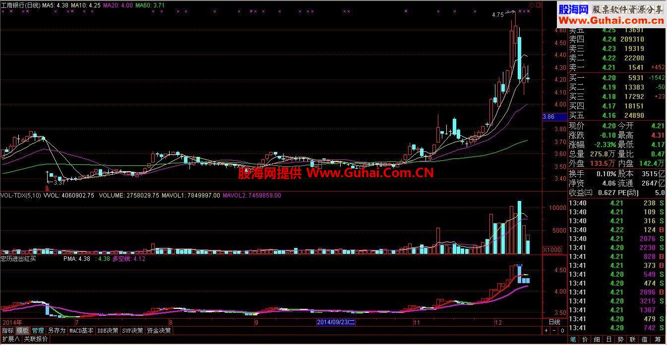 通达信宏历进出红买绿卖指标公式
