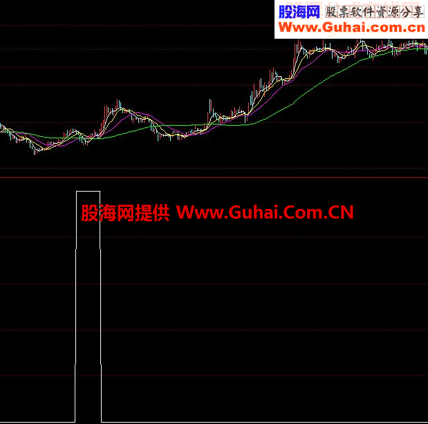 通达信选股公式四线粘合源码附图