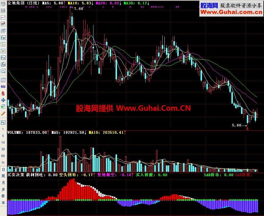 通达信买卖决策副图指标