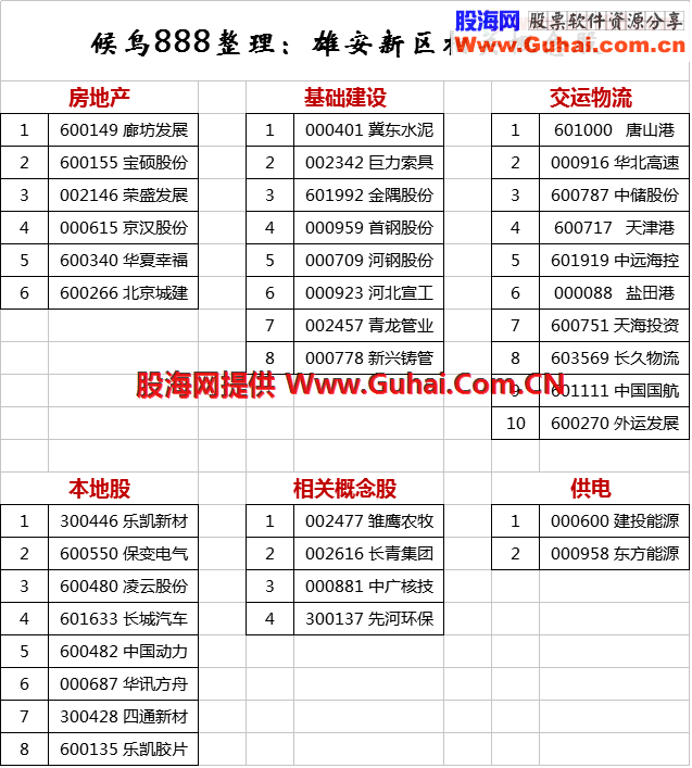 最完整的雄安新区相关概念股（附件含相关自选股，通达信、大智慧均有） 