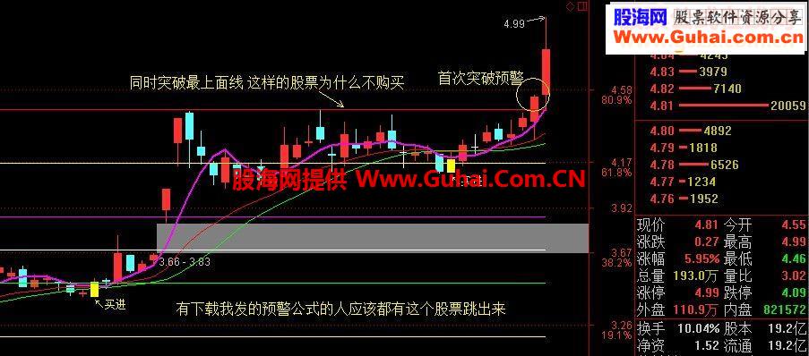 发一个首次突破配套的波段主图