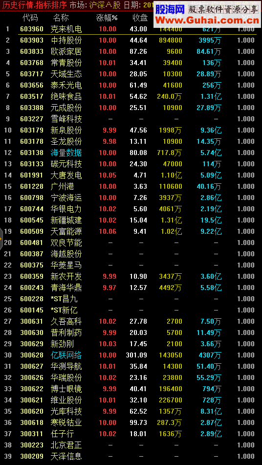 通达信你自己再修改源码选股附图