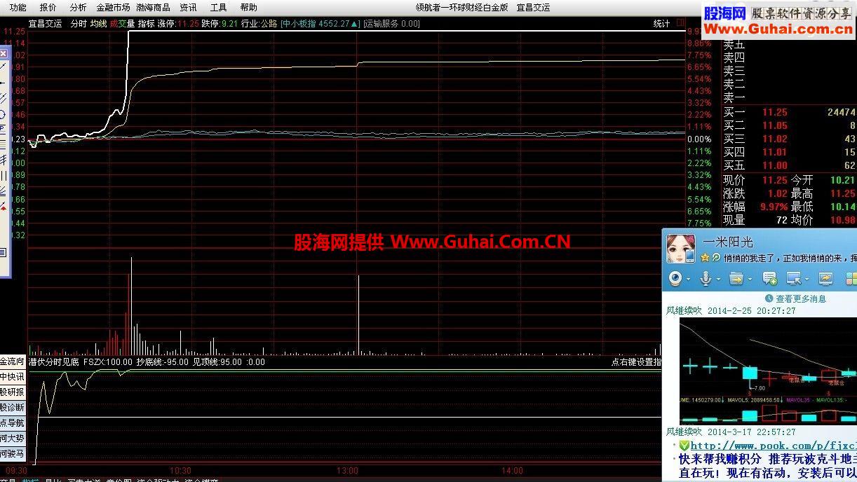 通达信潜伏分时见底(分时T+0)公式