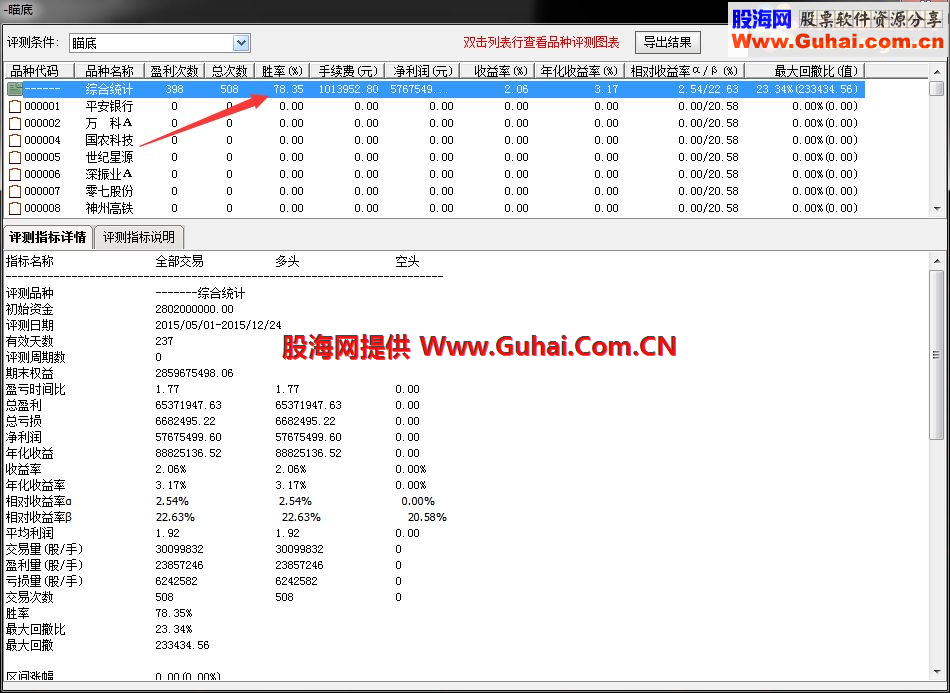 通达信瞄底选股副图公式