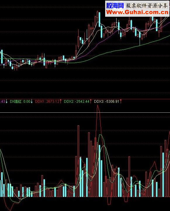 通达信量能DDX指标公式