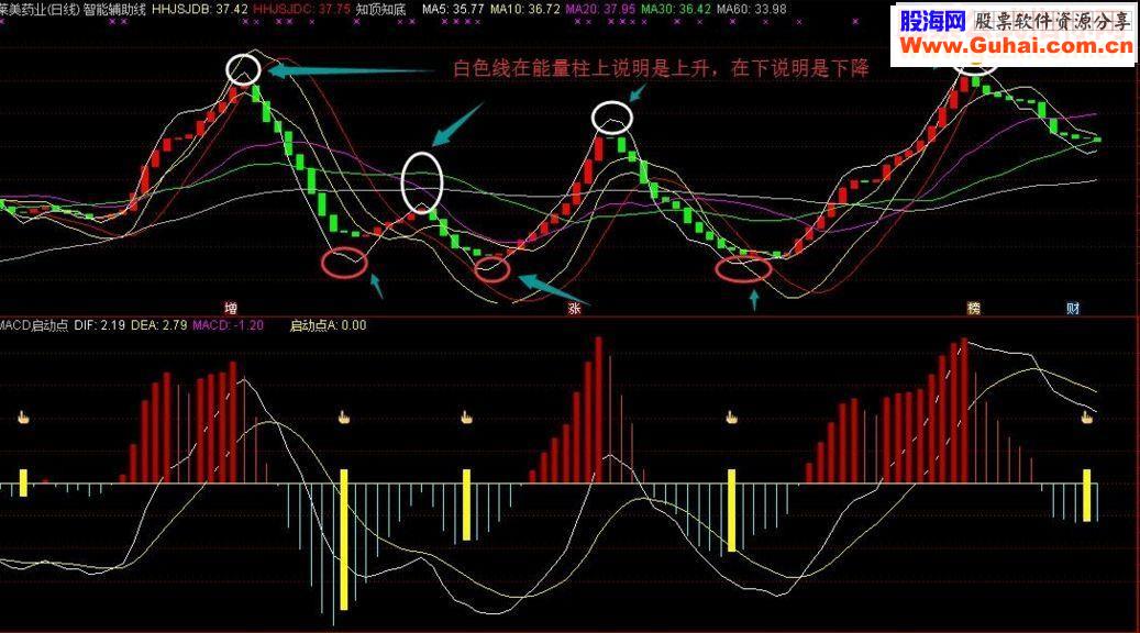 知底知顶主图指标 通俗易懂 较准确