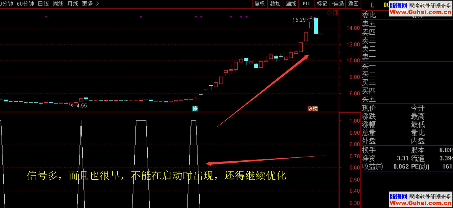 主升浪副图，喜欢搞涨停的股票，昨天有空，我就根据平时的思路做的