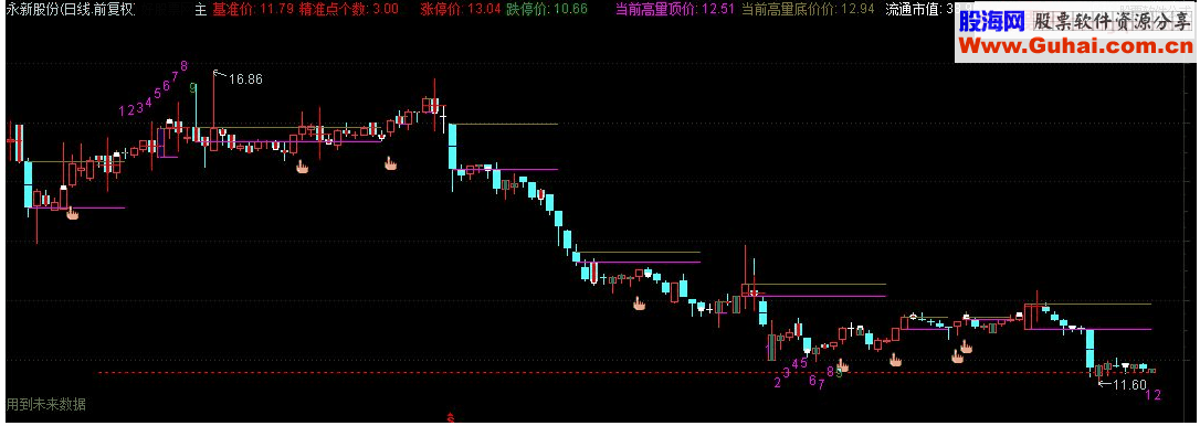 通达信量学看盘系统主图二{高量梯}源码 