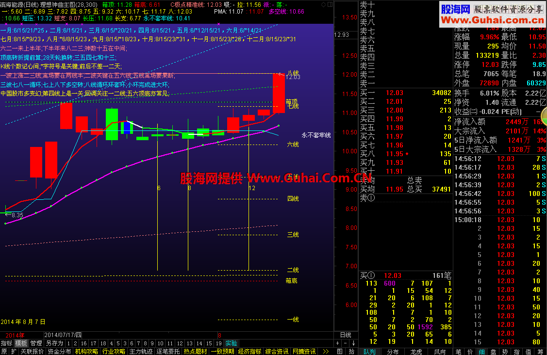 通达信版波神八线公式