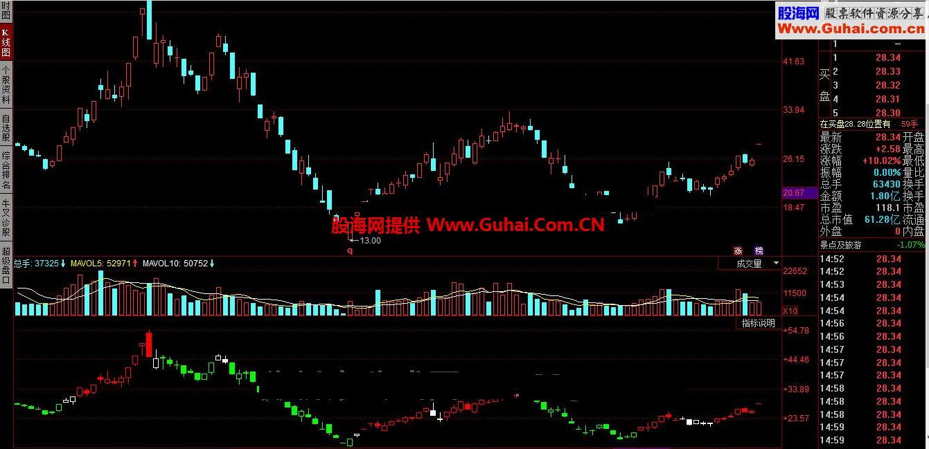 同花顺L2决策密码指标公式