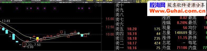 通达信量价齐升“五山荒野版”主图幅图选股源码