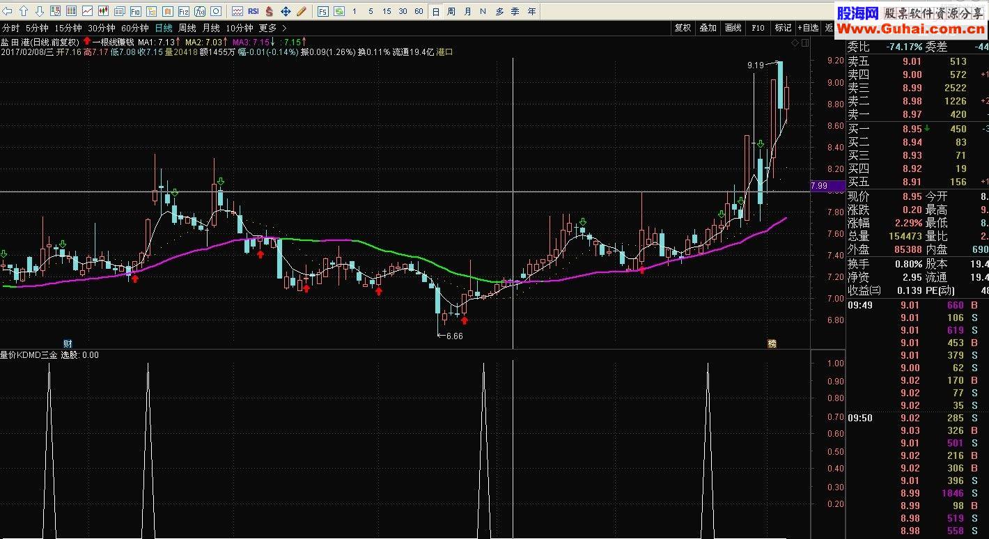 达信简单一根线 量价kd macd组合金叉 （指标 主图+副图 通 贴图）