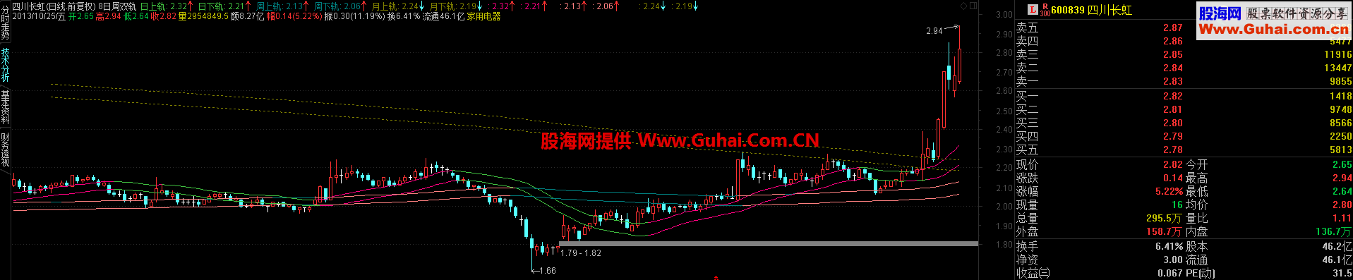 日周月变色双轨道主图 自编自用超级好用指标