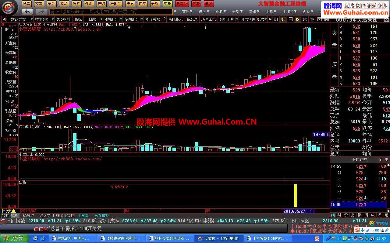 狂猎的指标源码（能真正抓住好机会）