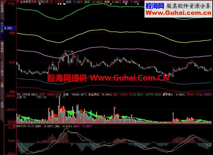 大智慧捡钱公式主图指标