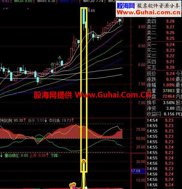 两个指标组合决定短期逃顶副图公式