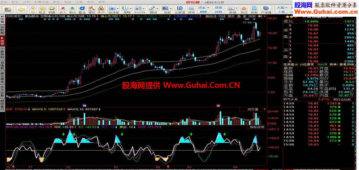 三合一技术分析短线超级技术做短线就用它了