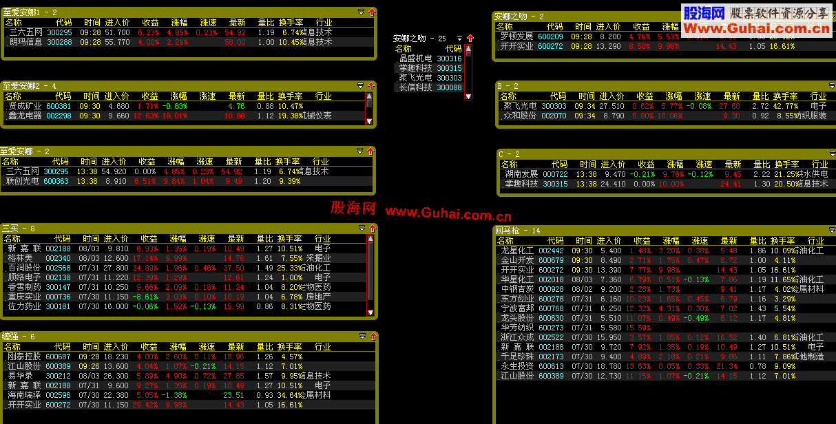 大路888大智慧自用投资家(附股票池)