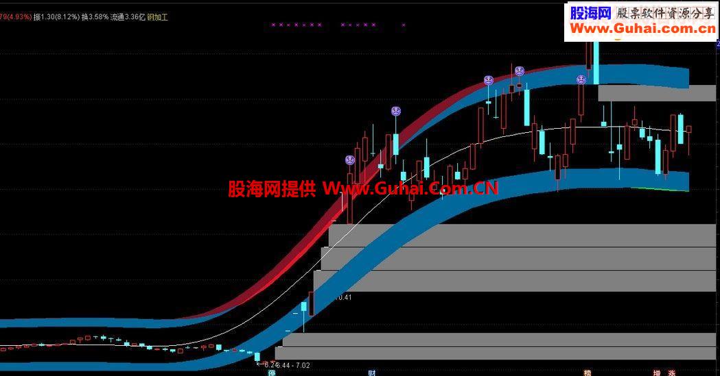 通达信运动趋势主图源码