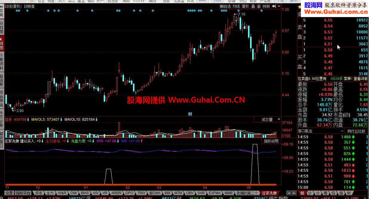 同花顺庄家洗牌指标公式