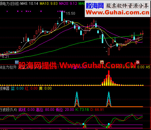 通达信预知主力拉升副图公式源码 