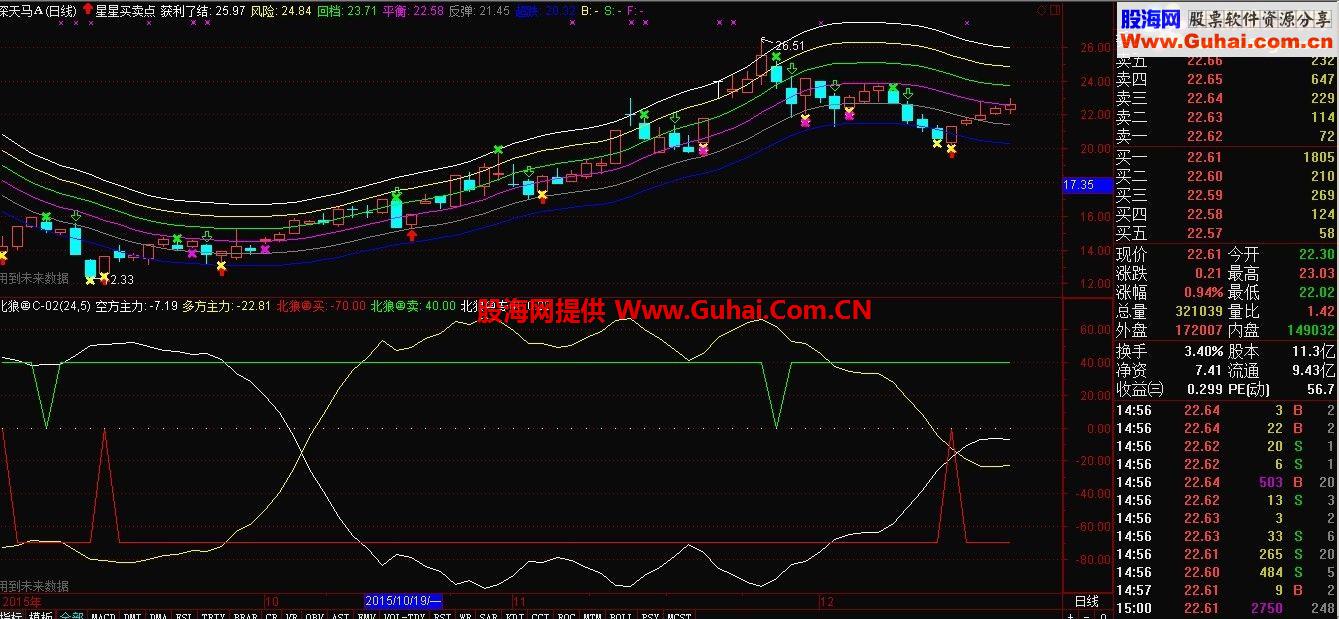 通达信星星买卖点主图指标 