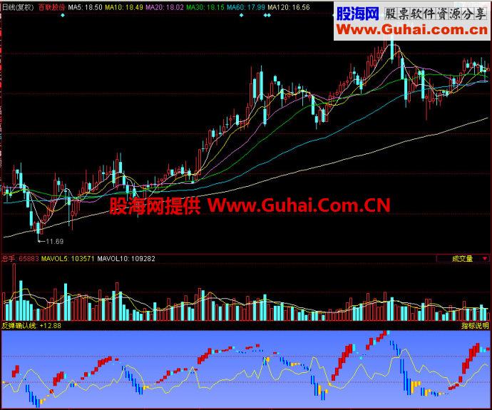 同花顺反弹确认线副图指标