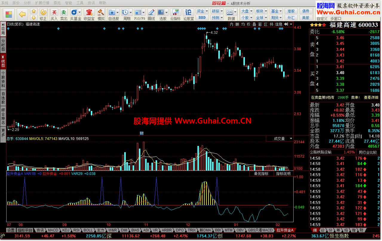 同花顺出现拉升资金公式