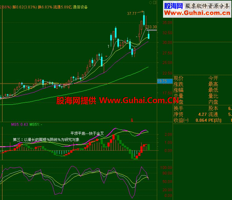 通达信变态的MACD公式 一目了然