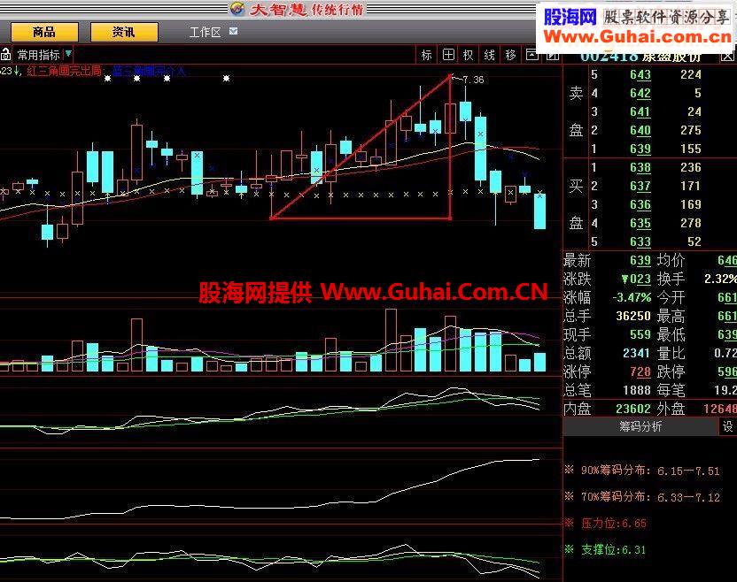 大智慧智能三角主图指标