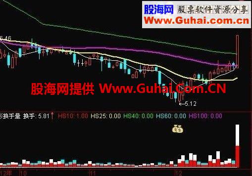 钱包选股副图源码