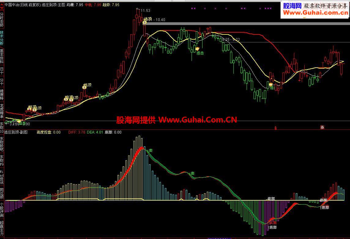 通达信跟庄到底(主+副图指标附图）