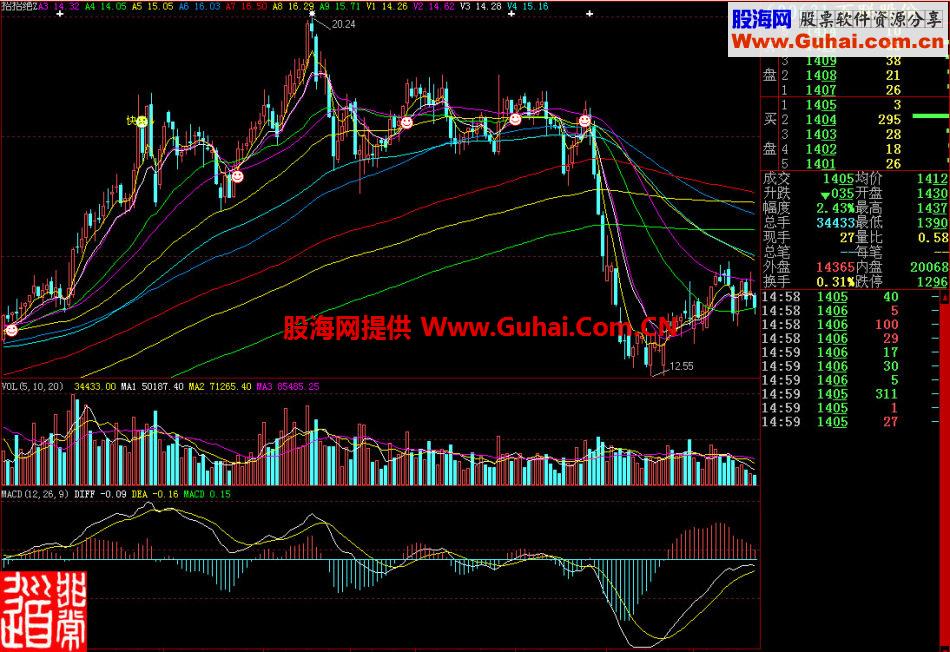 大智慧招招绝主图指标