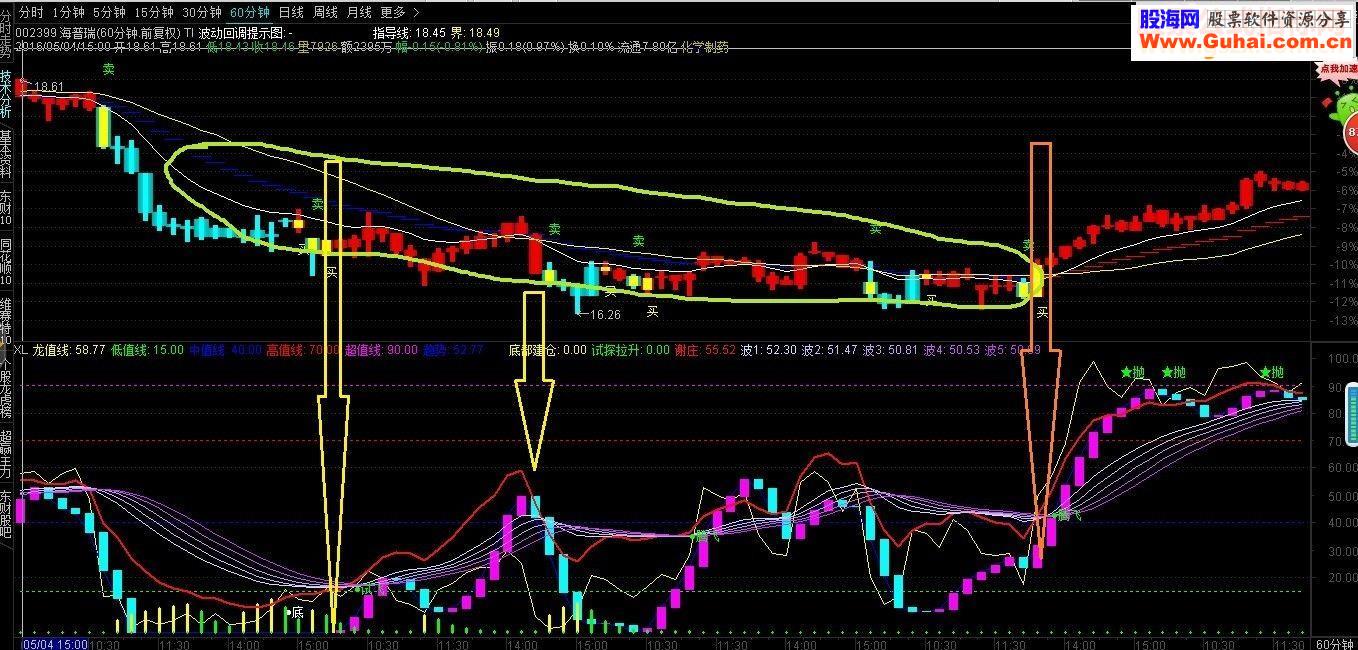 通达信大波小波统统抓无未来