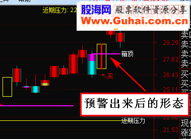 通达信反转抓板预警预警源码