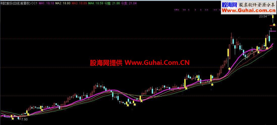 极品主图，还不赚钱不用炒股了！