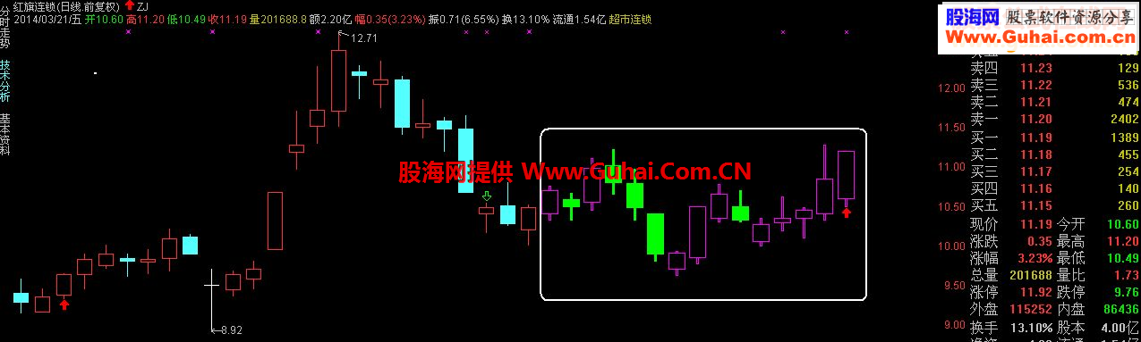 通达信《台湾预测K线》源码