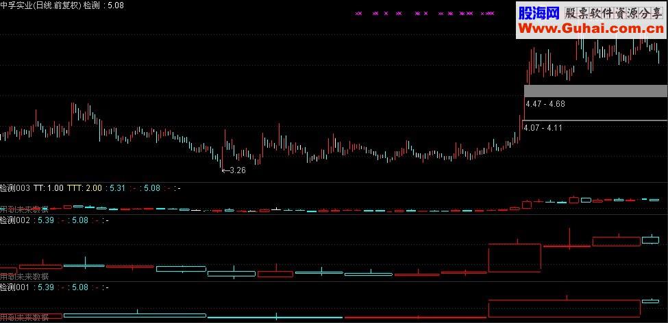 日周月季K线主副同图幅图公式