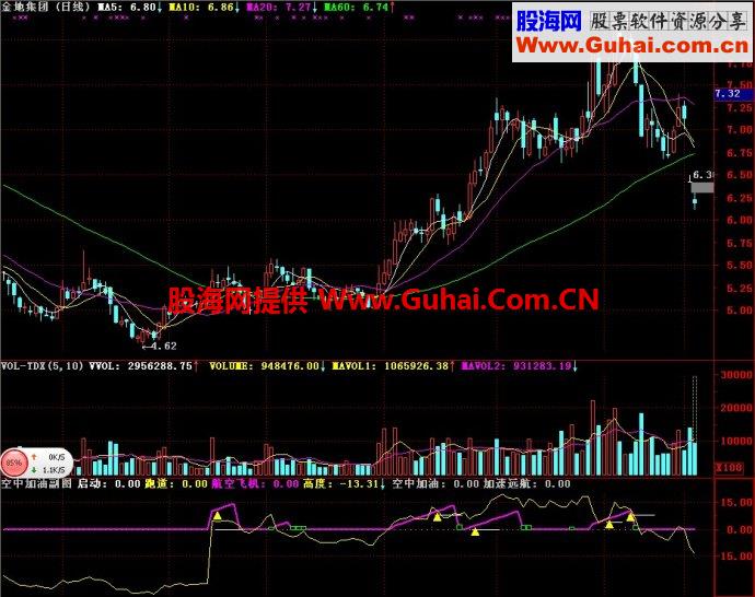 通达信空中加油副图指标
