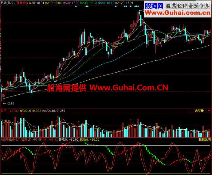 同花顺快速短线副图指标