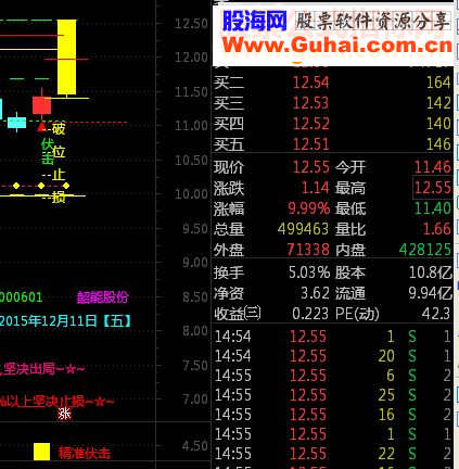 通达信做梦都想要的抓涨停利器（指标副图贴图）