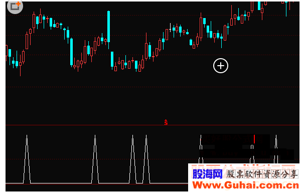 通达信马上买选股公式源码