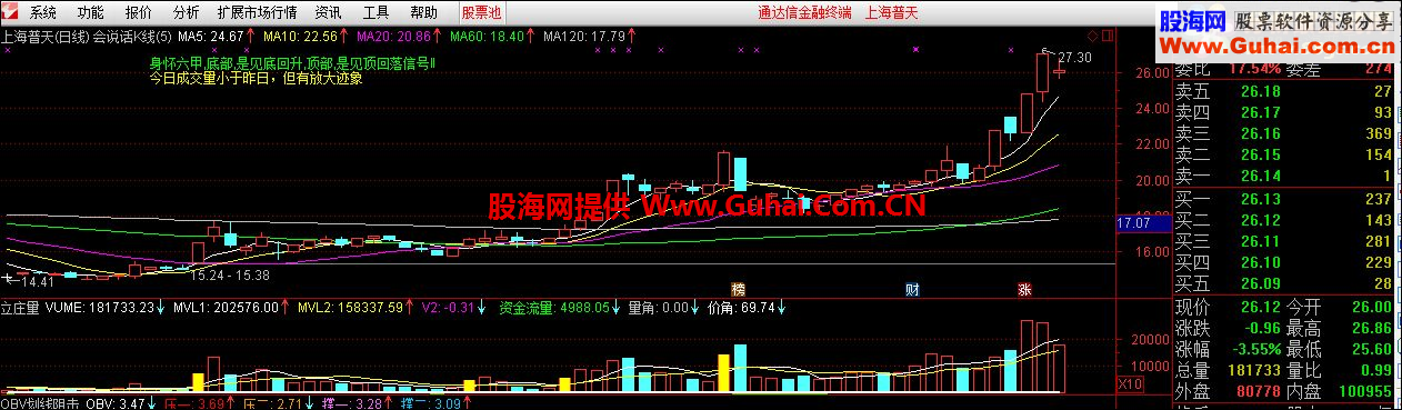 会说话的k线图来了，你还等什么？立马成为令人羡慕的高手