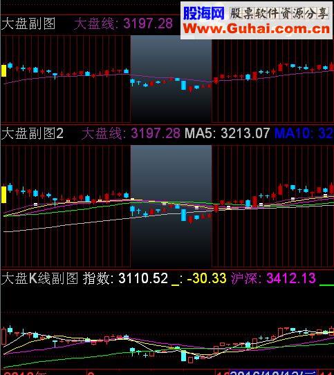 通达信3个大盘指标副图贴图
