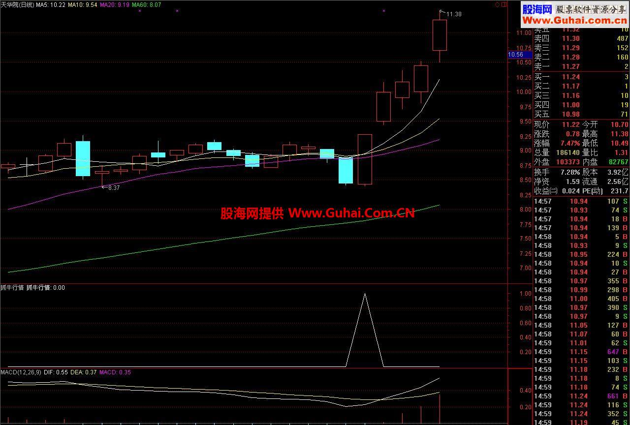 通达信抓牛行情公式 牛股不断
