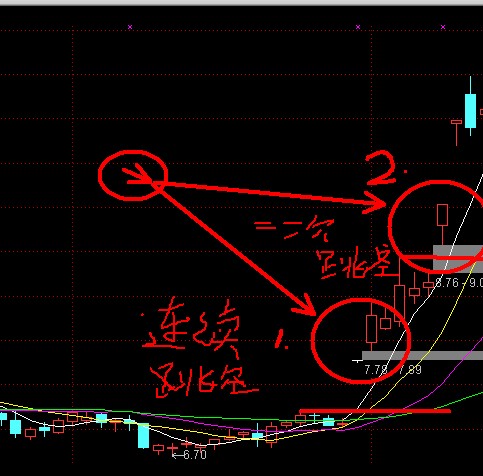 强势2跳空选股公式